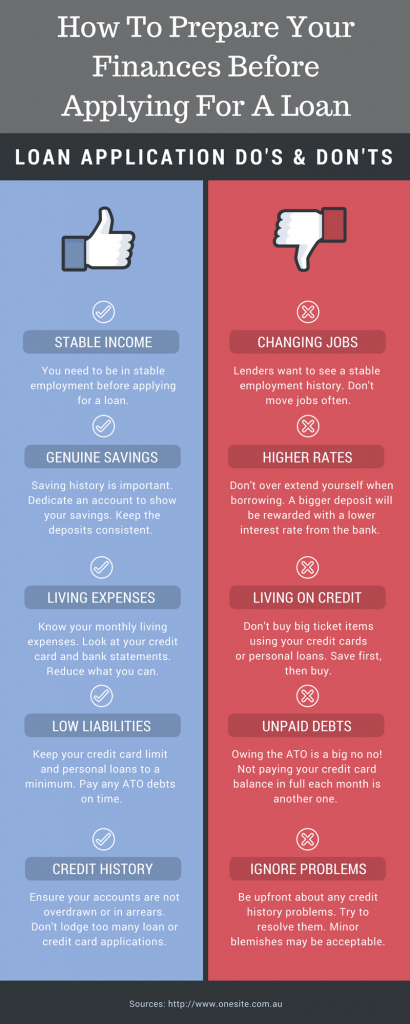 Loan Application Do's and Don'ts